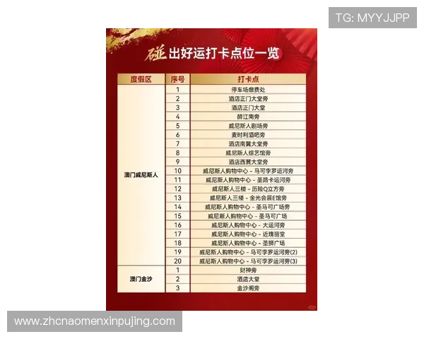 澳门葡京正规官网最新优惠活动全面介绍,助你轻松赢取丰厚奖金与福利 澳门葡京正规官网最新优惠活动全面介绍,助你轻松赢取丰厚奖金与福利